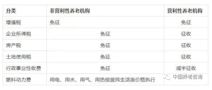 養(yǎng)老機構(gòu)（營與非營）的稅收優(yōu)惠政策有哪些？應該怎樣申報？ 一文讀懂(圖1)