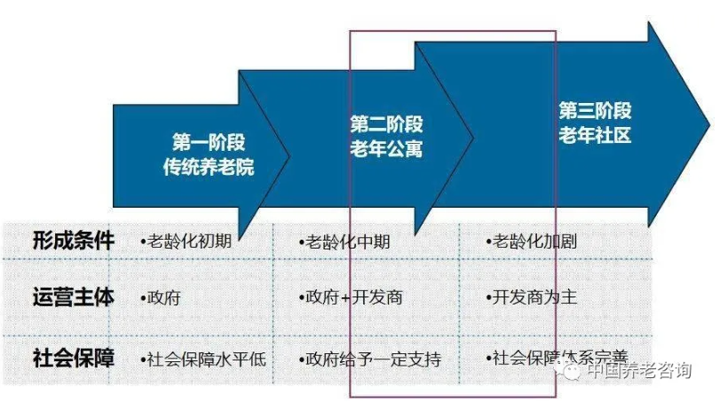 這才是真正的康養(yǎng)地產(chǎn)(圖2)
