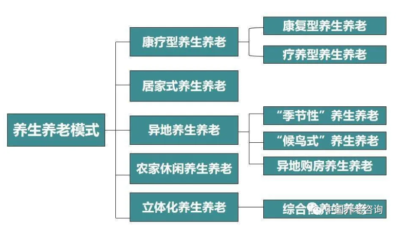 這才是真正的康養(yǎng)地產(chǎn)(圖3)