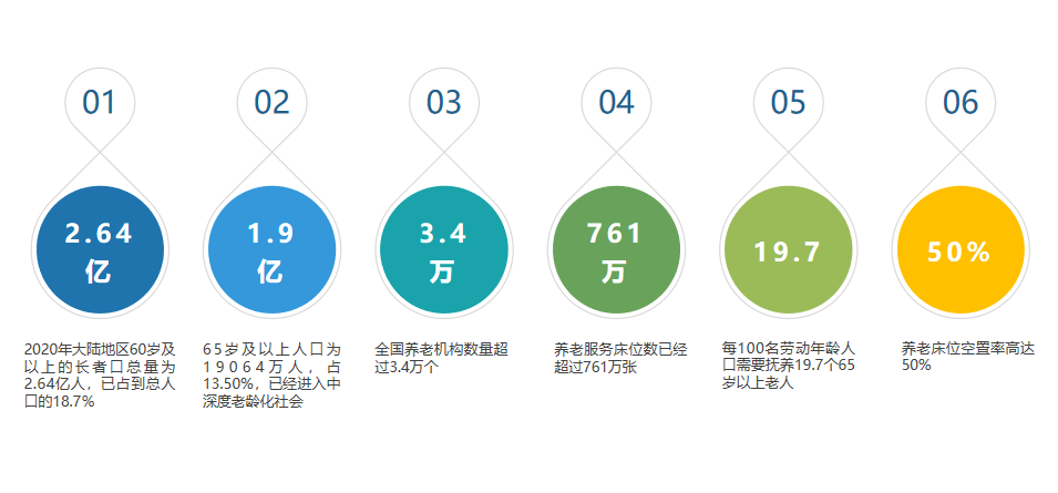 《養(yǎng)老數(shù)字化轉(zhuǎn)型》走進北京市養(yǎng)老機構(gòu)院長培訓(xùn)班(圖2)