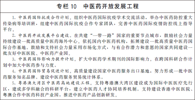 國務院辦公廳關(guān)于印發(fā) “十四五” 中醫(yī)藥發(fā)展規(guī)劃的通知(圖12)