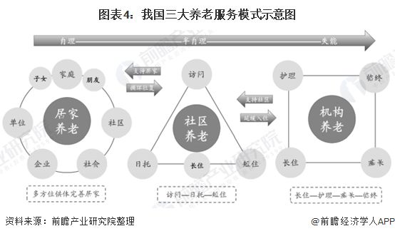 什么是智慧養(yǎng)老？(圖9)