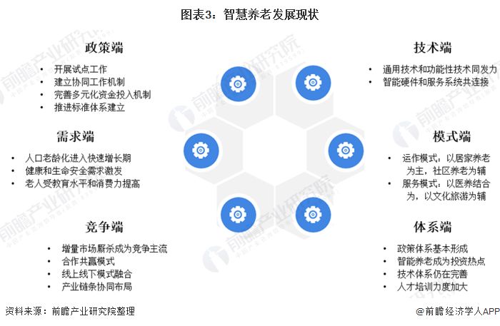 什么是智慧養(yǎng)老？(圖7)