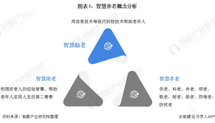 什么是智慧養(yǎng)老？(圖3)