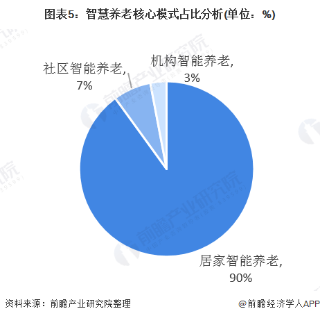 什么是智慧養(yǎng)老？(圖11)