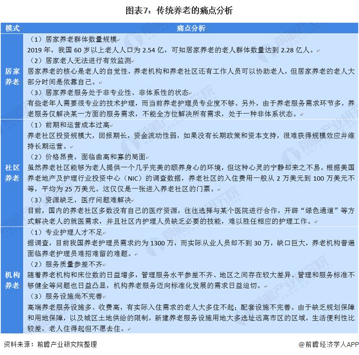什么是智慧養(yǎng)老？(圖15)
