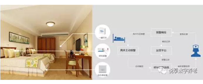 悅享數(shù)字助力養(yǎng)老機構(gòu)“達標”(圖3)