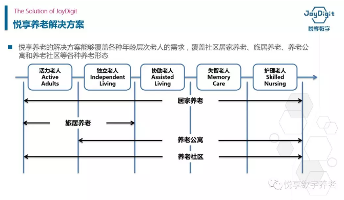 聚焦兩會(huì) 養(yǎng)老未來可期(圖2)