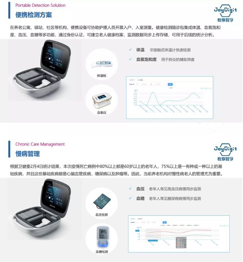悅享數字推出養(yǎng)老機構防疫管理方案(圖4)