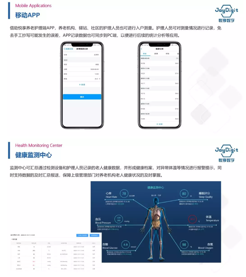 悅享數字推出養(yǎng)老機構防疫管理方案(圖5)