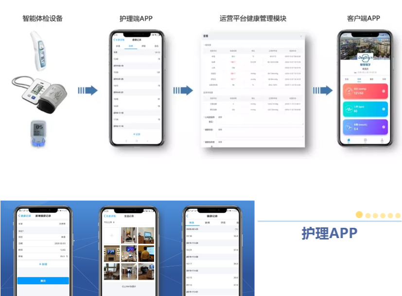 悅享數(shù)字緊急推出新方案！幫助老人家屬實(shí)現(xiàn)遠(yuǎn)程探望(圖1)