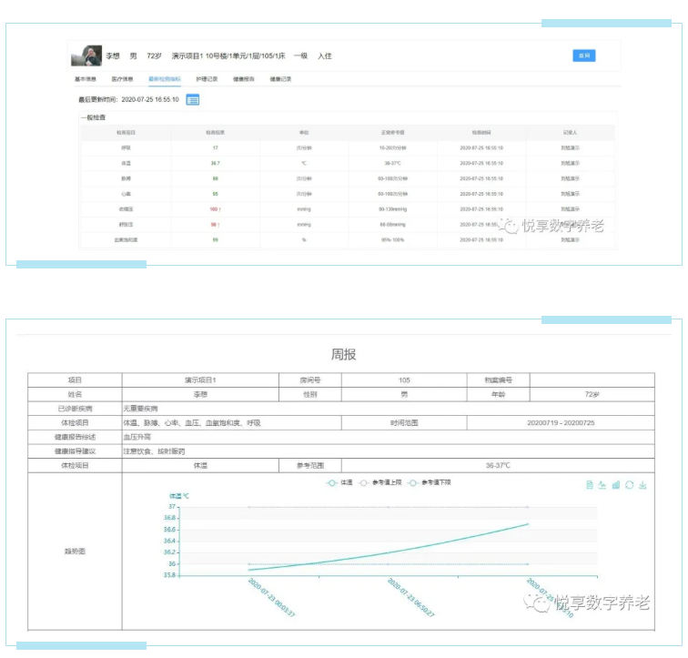 實現(xiàn)人人都有健康檔案？悅享數(shù)字智慧方案守護老年人健康(圖2)