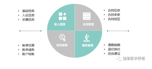 最新：北京困境家庭入住養(yǎng)老機構(gòu)補助辦法要調(diào)整(圖2)