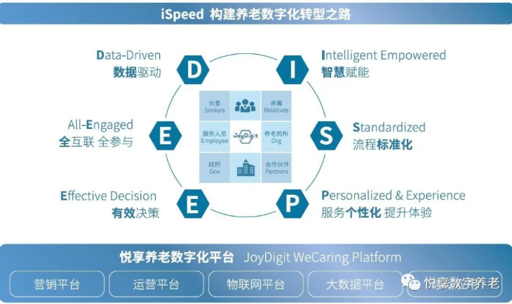 棗莊學院“養(yǎng)老數(shù)字化精英培訓營”圓滿結(jié)束(圖3)