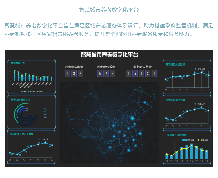 喜大普奔！悅享數(shù)字“數(shù)字化養(yǎng)老解決方案”入選三部委《智慧健康養(yǎng)老產(chǎn)品及服務(wù)推廣目錄（2020年版）》(圖7)