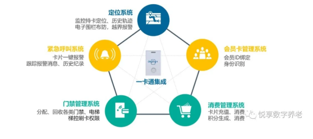 老年“健康碼”將整合，實(shí)現(xiàn)“一卡通”總共分幾步？(圖3)