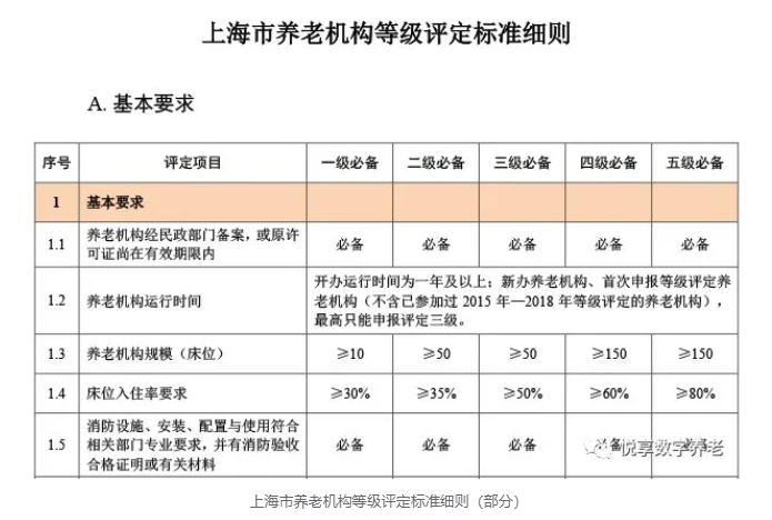 年終總結(jié)：各地養(yǎng)老機(jī)構(gòu)等級劃分與評定實(shí)施情況(圖7)