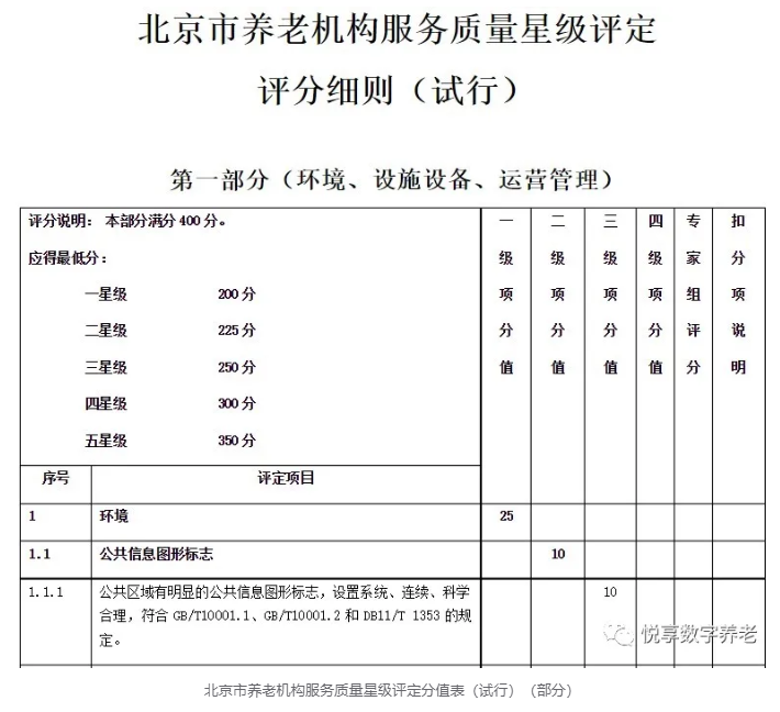 年終總結(jié)：各地養(yǎng)老機(jī)構(gòu)等級劃分與評定實(shí)施情況(圖8)