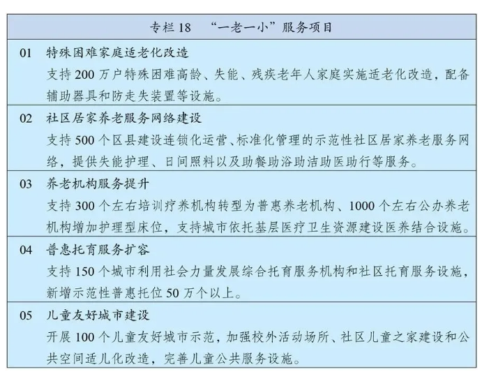 十四五規(guī)劃和2035年遠(yuǎn)景目標(biāo)發(fā)布，速看未來康養(yǎng)產(chǎn)業(yè)如何發(fā)展！(圖3)
