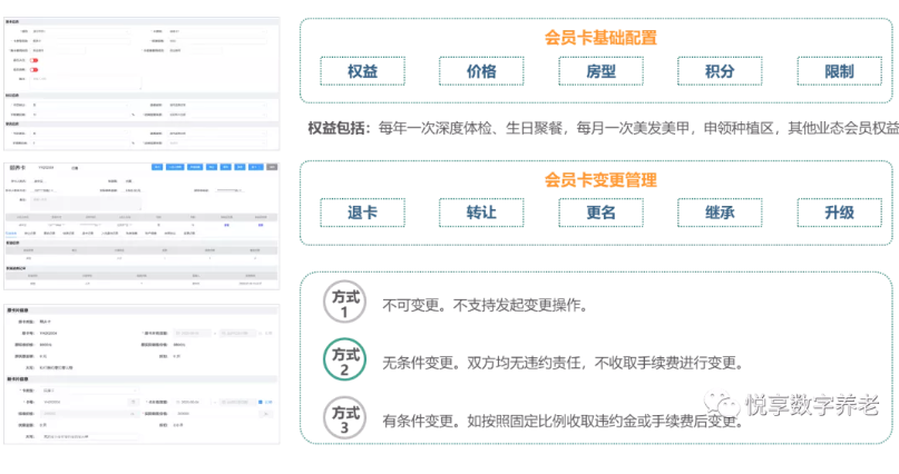 打造爆款的養(yǎng)老會(huì)員產(chǎn)品(圖3)