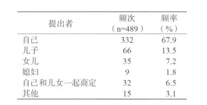 務(wù)必細(xì)品：送老人住養(yǎng)老院，家庭成員是這樣做決定的(圖3)