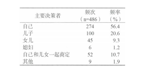 務(wù)必細(xì)品：送老人住養(yǎng)老院，家庭成員是這樣做決定的(圖4)