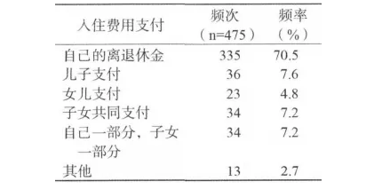 務(wù)必細(xì)品：送老人住養(yǎng)老院，家庭成員是這樣做決定的(圖5)