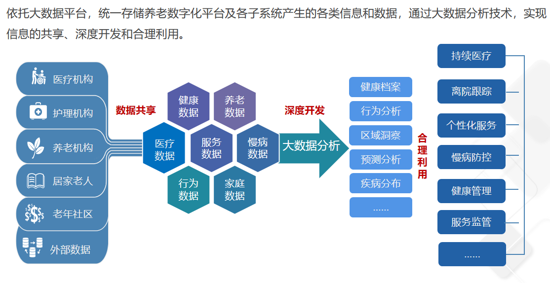 悅享數(shù)據(jù)倉(cāng)庫(kù)-新一代數(shù)據(jù)倉(cāng)庫(kù)解決方案(圖1)