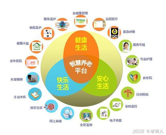 智慧養(yǎng)老怎么“養(yǎng)”？不要讓科技成為老年群體的束縛(圖3)