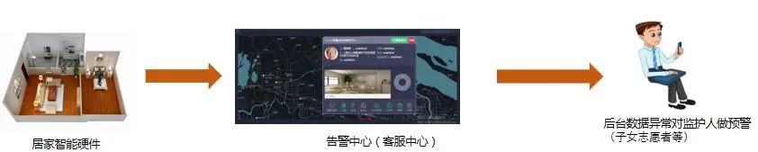 用心用情，高境鎮(zhèn)打造家門口的智慧養(yǎng)老服務(wù)圈(圖14)