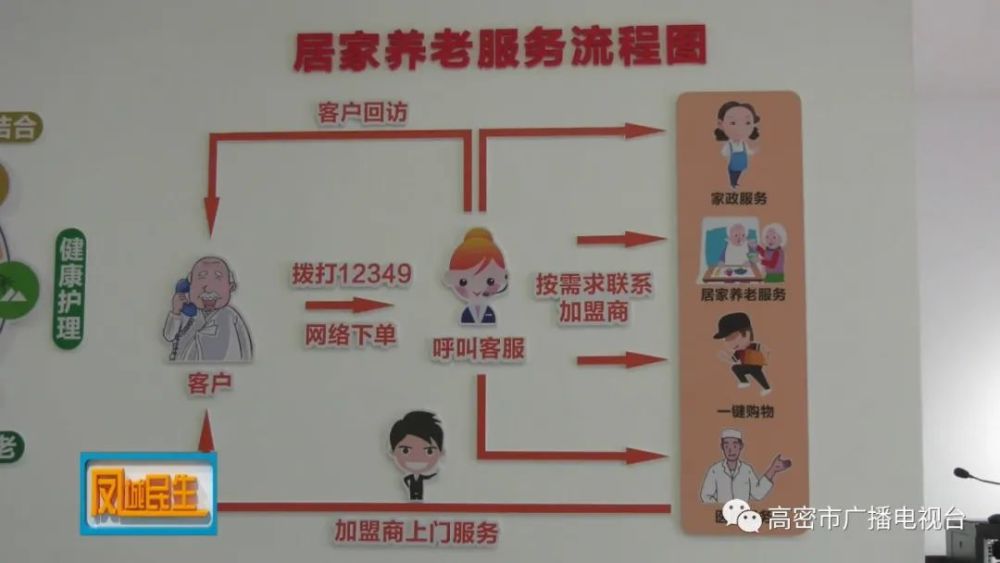 高密，大數(shù)據(jù)平臺(tái)賦能“智慧養(yǎng)老”(圖1)