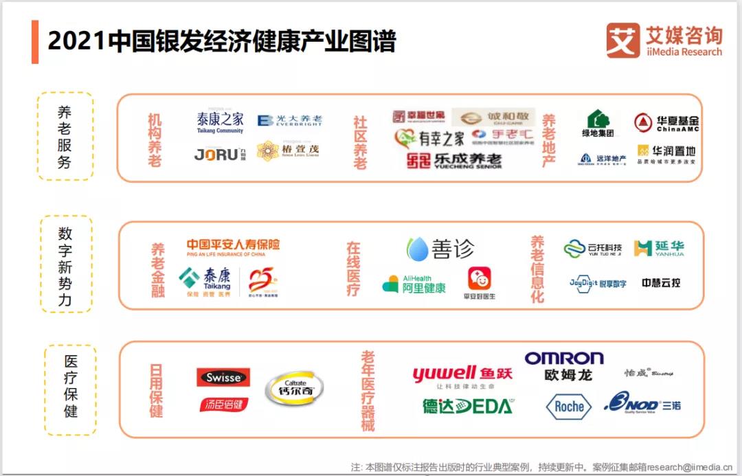 悅享數(shù)字上榜"2021中國銀發(fā)經(jīng)濟健康產(chǎn)業(yè)圖譜"(圖2)