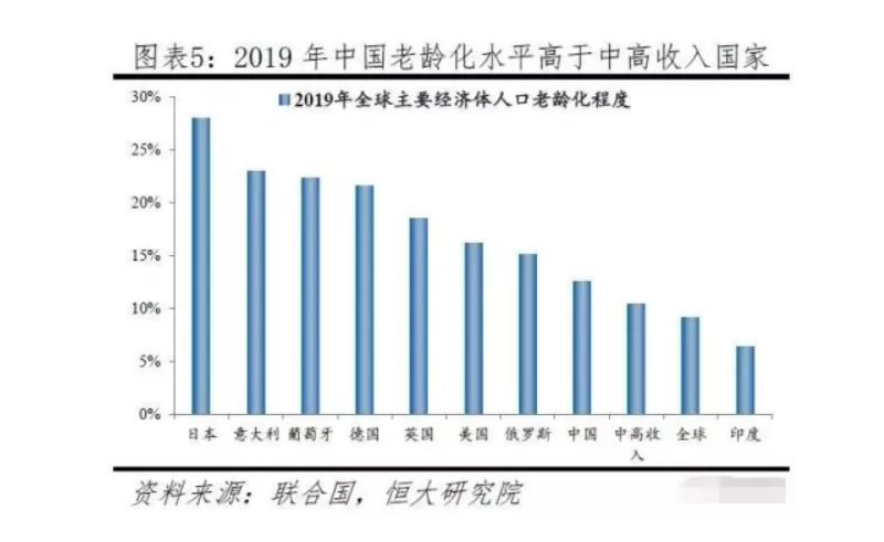 為什么“養(yǎng)老”成為2021政府工作報告的關(guān)鍵詞之一？(圖1)