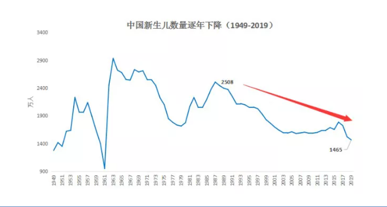 為什么“養(yǎng)老”成為2021政府工作報告的關(guān)鍵詞之一？(圖2)