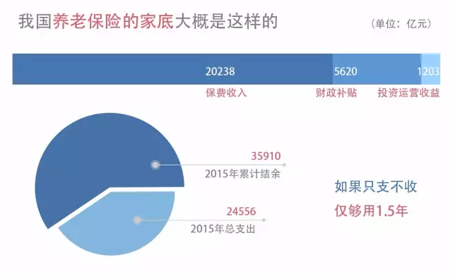 為什么“養(yǎng)老”成為2021政府工作報告的關(guān)鍵詞之一？(圖3)