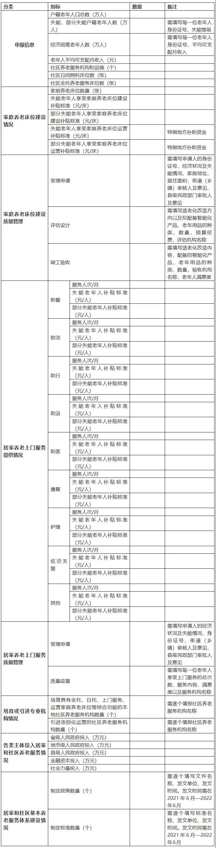 重磅！民政部財政部聯(lián)合發(fā)文，2021年居家和社區(qū)養(yǎng)老這樣干?。ǜ秸呷模?圖2)