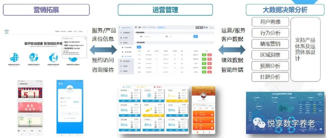 悅享數(shù)字趙鍇出席“數(shù)字啟城 智建未來(lái)”并作數(shù)字化轉(zhuǎn)型賦能養(yǎng)老發(fā)言(圖6) 悅享數(shù)字趙鍇出席“數(shù)字啟城 智建未來(lái)”并作數(shù)字化轉(zhuǎn)型賦能養(yǎng)老發(fā)言(圖6)