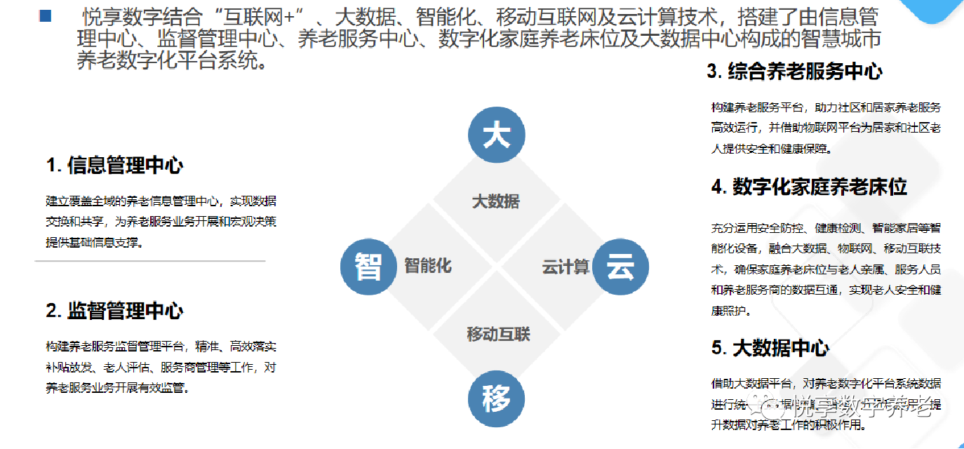 悅享數(shù)字趙鍇出席“數(shù)字啟城 智建未來(lái)”并作數(shù)字化轉(zhuǎn)型賦能養(yǎng)老發(fā)言(圖7) 悅享數(shù)字趙鍇出席“數(shù)字啟城 智建未來(lái)”并作數(shù)字化轉(zhuǎn)型賦能養(yǎng)老發(fā)言(圖7)