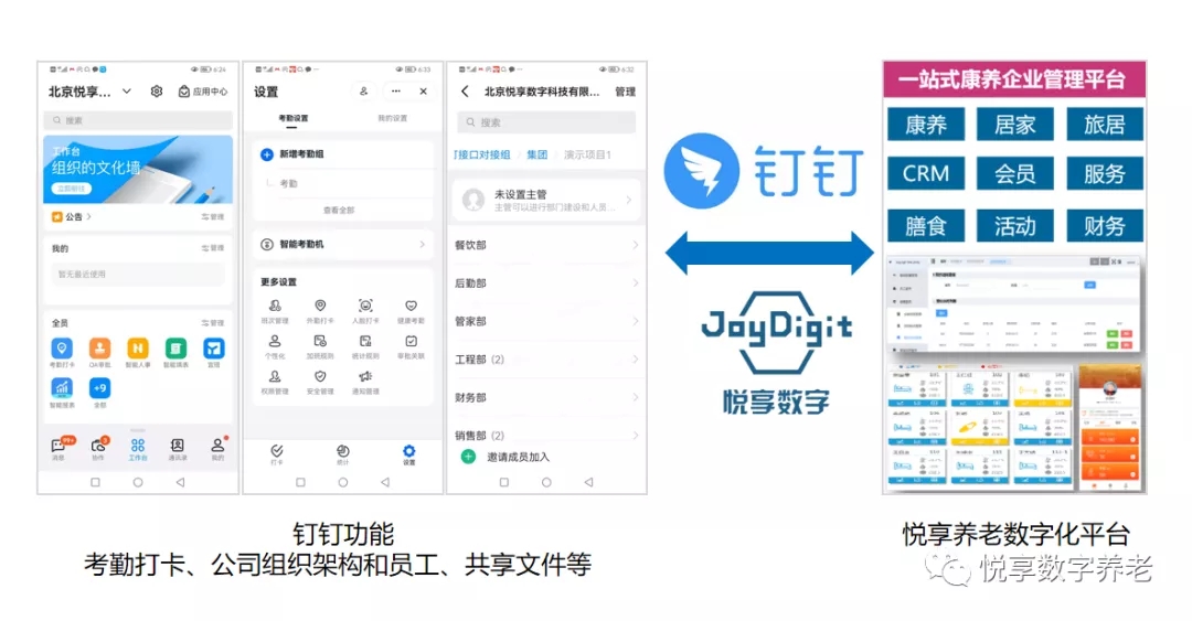 對(duì)接釘釘，持續(xù)打造養(yǎng)老數(shù)字化生態(tài)圈(圖2)